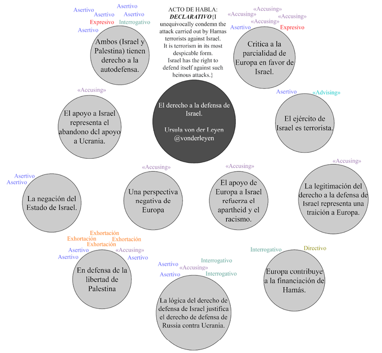 Gráfico, Gráfico de burbujas

Descripción generada automáticamente