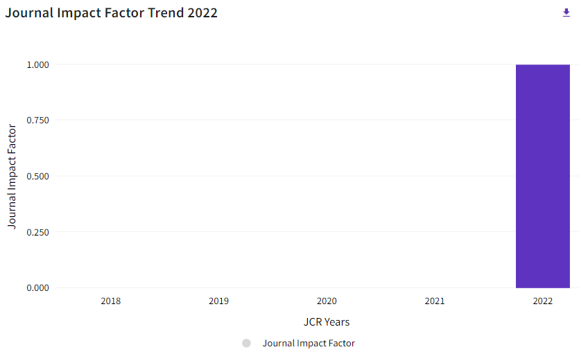 JIF trends 2022